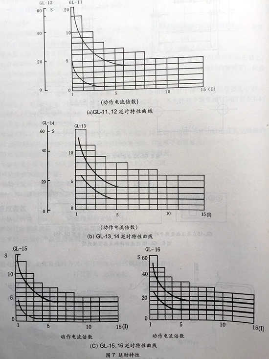 gl-15、25反時(shí)限過流繼電器延時(shí)特性曲線圖 gl-15、25反時(shí)限過流繼電器延時(shí)特性曲線圖
