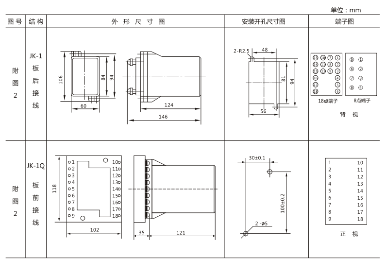 JSW-41靜態雙位置繼電器外形及開孔尺寸圖3 JSW-41靜態雙位置繼電器外形及開孔尺寸圖3