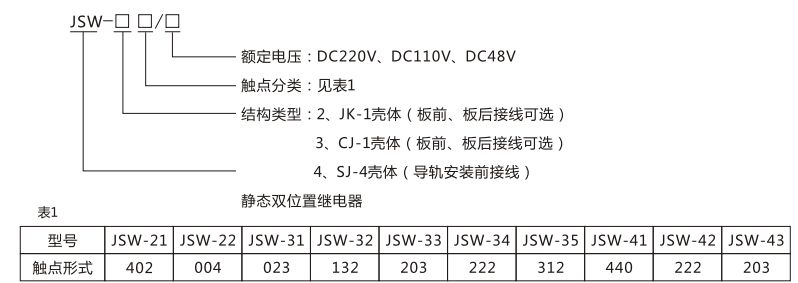 JSW-33靜態雙位置繼電器型號命名及含義圖片 JSW-33靜態雙位置繼電器型號命名及含義圖片