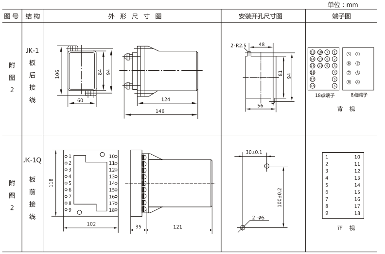 JLS-84/222A靜態(tài)雙位置繼電器外形及開(kāi)孔尺寸圖3 JLS-84/222A靜態(tài)雙位置繼電器外形及開(kāi)孔尺寸圖3