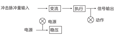JCJ-A沖擊繼電器工作原理框圖 JCJ-A沖擊繼電器工作原理框圖