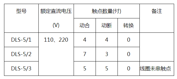 DLS-5/1雙位置繼電器觸點(diǎn)形式 DLS-5/1雙位置繼電器觸點(diǎn)形式