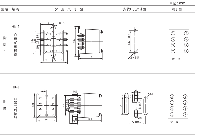 DD-11/40接地繼電器外形及開(kāi)孔尺寸圖 DD-11/40接地繼電器外形及開(kāi)孔尺寸圖