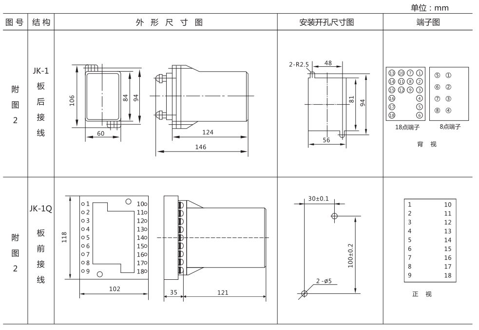 JJJ-4B直流絕緣監(jiān)視繼電器外形尺寸及開孔尺寸圖 JJJ-4B直流絕緣監(jiān)視繼電器外形尺寸及開孔尺寸圖