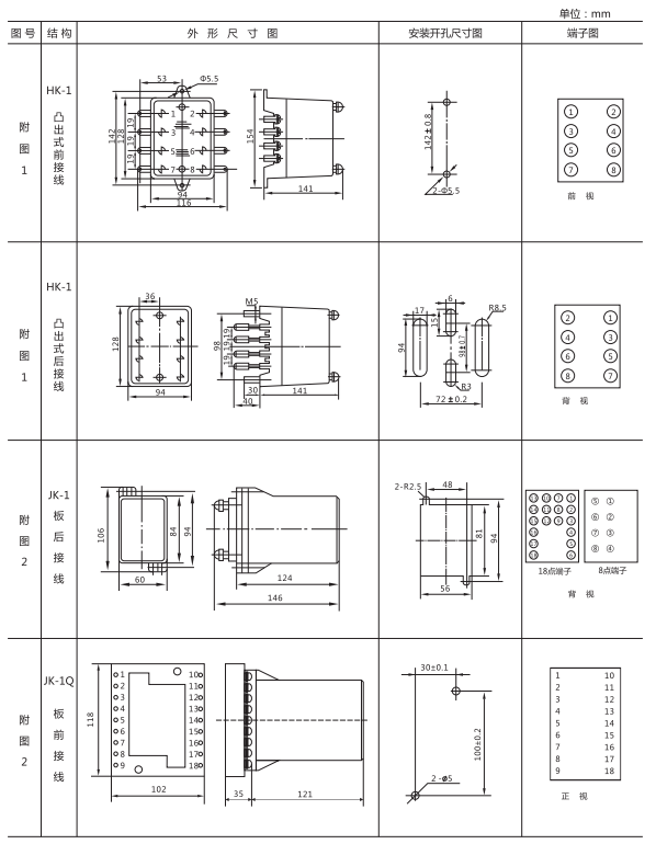 ZJJ-2B型直流絕緣監視繼電器形及開孔尺寸 ZJJ-2B型直流絕緣監視繼電器形及開孔尺寸