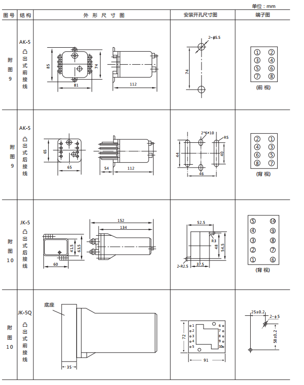 JX-E/3靜態(tài)信號繼電器外形尺寸及開孔尺寸圖2 JX-E/3靜態(tài)信號繼電器外形尺寸及開孔尺寸圖2