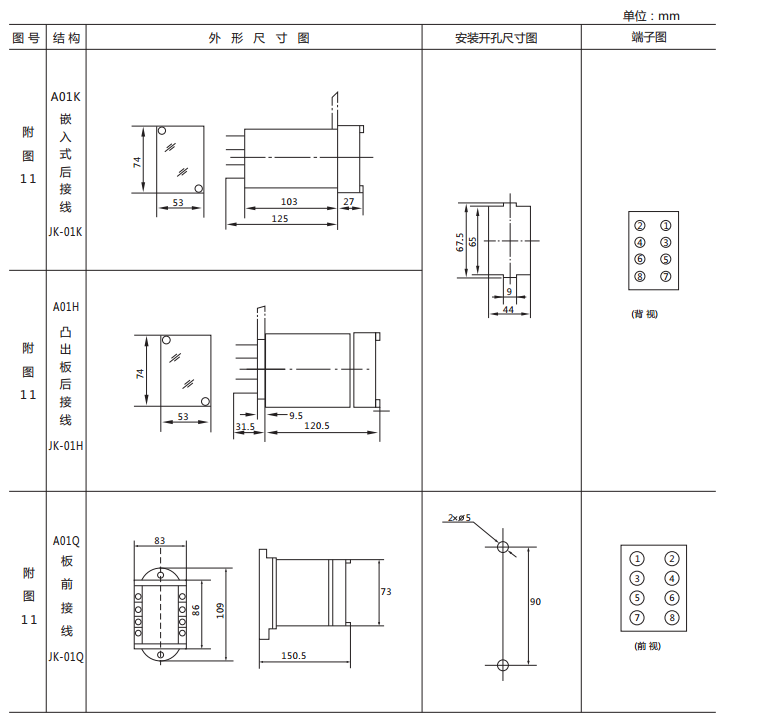 JX-B/2靜態信號繼電器外形尺寸及開孔尺寸圖1 JX-B/2靜態信號繼電器外形尺寸及開孔尺寸圖1
