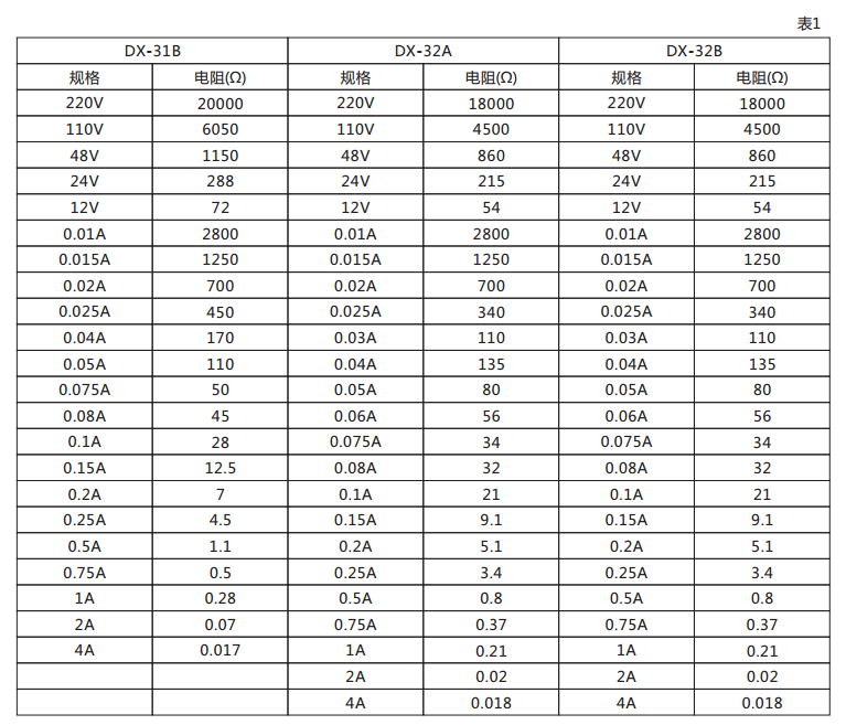 DX-31B信號繼電器技術(shù)數(shù)據(jù)圖 DX-31B信號繼電器技術(shù)數(shù)據(jù)圖