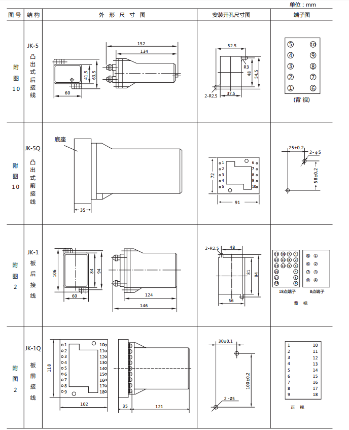 DX-15A/S信號繼電器外形及開孔尺寸圖 DX-15A/S信號繼電器外形及開孔尺寸圖