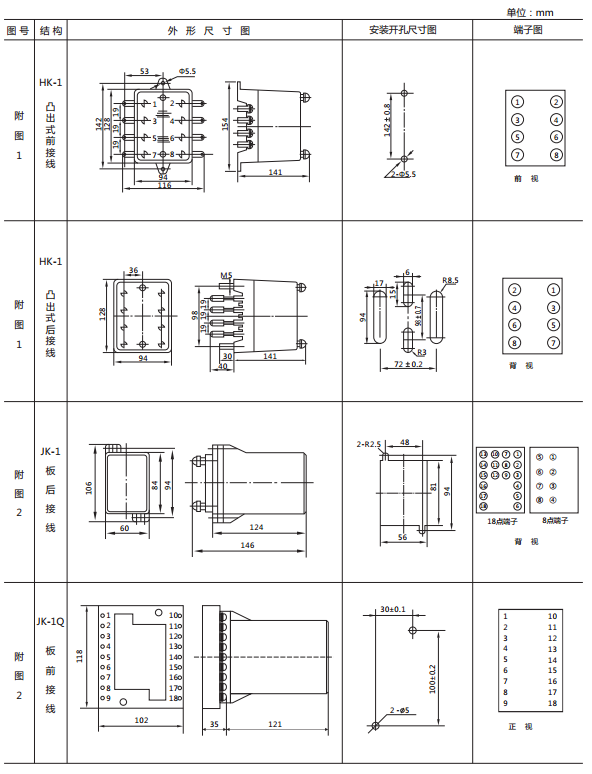 JY8-32集成電路電壓繼電器外形及開孔尺寸1 JY8-32集成電路電壓繼電器外形及開孔尺寸1