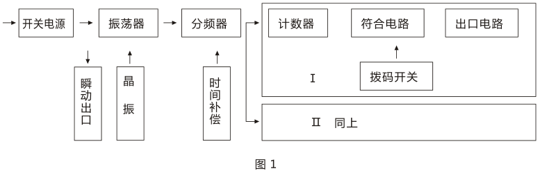 SSJ-12A靜態(tài)時間繼電器產品構成及工作原理圖片 SSJ-12A靜態(tài)時間繼電器產品構成及工作原理圖片