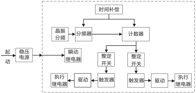 SSJ8-31D高精度時間繼電器工作原理圖片 SSJ8-31D高精度時間繼電器工作原理圖片