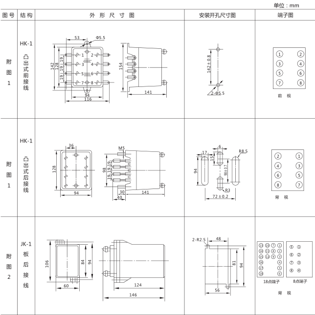 SSJ8-31D高精度時間繼電器外形及開孔尺寸圖片1 SSJ8-31D高精度時間繼電器外形及開孔尺寸圖片1