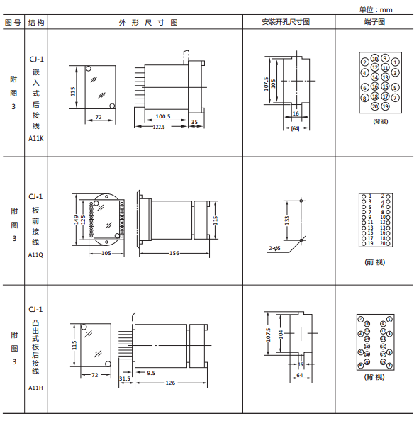 JY8-22集成電路電壓繼電器外形及開孔尺寸2 JY8-22集成電路電壓繼電器外形及開孔尺寸2