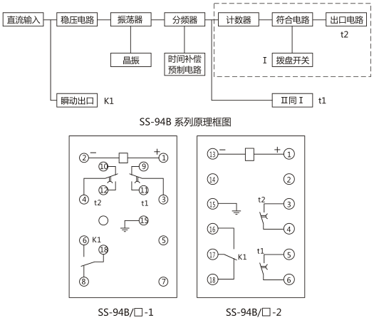 SS-94B/1-2時間繼電器背后端子接線圖及外引接線圖 (背視圖)圖片 SS-94B/1-2時間繼電器背后端子接線圖及外引接線圖 (背視圖)圖片