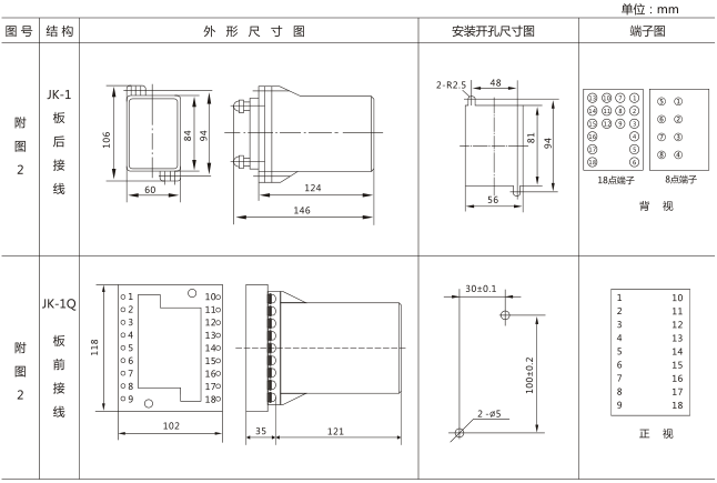 SS-94B/1-1時(shí)間繼電器外觀及開(kāi)孔尺寸圖片 SS-94B/1-1時(shí)間繼電器外觀及開(kāi)孔尺寸圖片