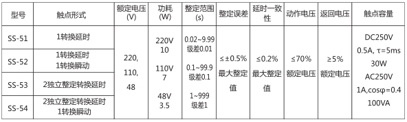 SS-54時(shí)間繼電器主要技術(shù)數(shù)據(jù)圖片 SS-54時(shí)間繼電器主要技術(shù)數(shù)據(jù)圖片