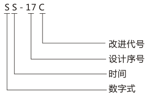 SS-17C時(shí)間繼電器產(chǎn)品型號含義圖片 SS-17C時(shí)間繼電器產(chǎn)品型號含義圖片