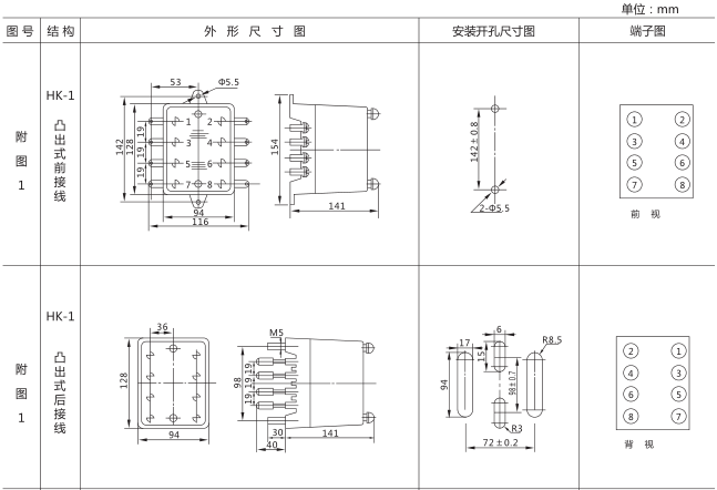 SJ-11A/12集成電路時(shí)間繼電器外形尺寸及開孔尺寸圖片一 SJ-11A/12集成電路時(shí)間繼電器外形尺寸及開孔尺寸圖片一