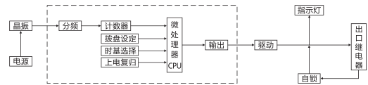 SJ-11A/11集成電路時間繼電器工作原理圖片 SJ-11A/11集成電路時間繼電器工作原理圖片