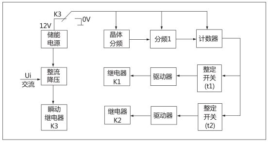 JHS(JSJ)-10交流斷電延時(shí)繼電器工作原理圖片 JHS(JSJ)-10交流斷電延時(shí)繼電器工作原理圖片