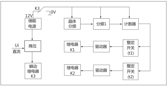 HJS(ZSJ)-30直流斷電延時(shí)繼電器工作原理圖片 HJS(ZSJ)-30直流斷電延時(shí)繼電器工作原理圖片