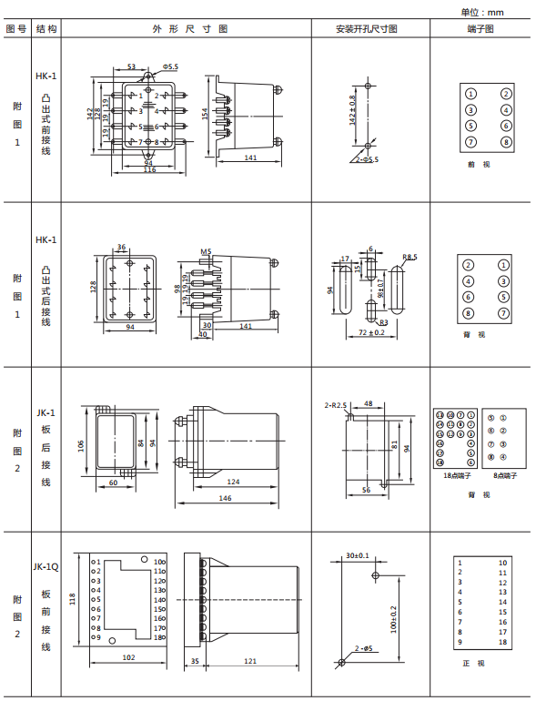 JY-25A靜態電壓繼電器外形及開孔尺寸 JY-25A靜態電壓繼電器外形及開孔尺寸