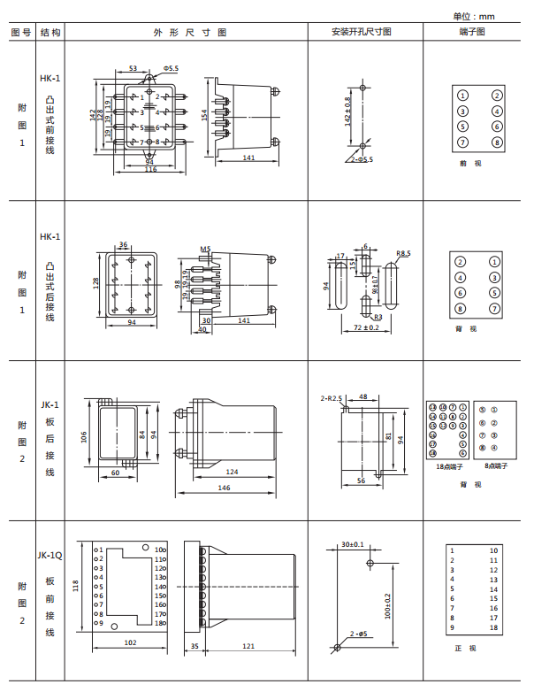 JWY-11B無(wú)輔助源電壓繼電器外形及開(kāi)孔尺寸1 JWY-11B無(wú)輔助源電壓繼電器外形及開(kāi)孔尺寸1