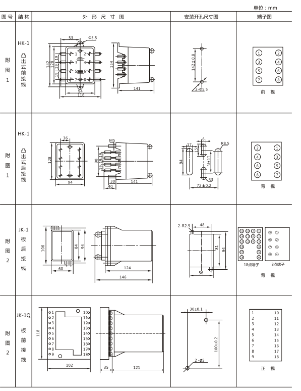 JY-ZA直流高低值電壓繼電器外形尺寸圖 JY-ZA直流高低值電壓繼電器外形尺寸圖