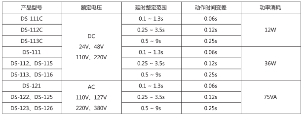 DS-126時(shí)間繼電器主要技術(shù)數(shù)據(jù)圖片 DS-126時(shí)間繼電器主要技術(shù)數(shù)據(jù)圖片