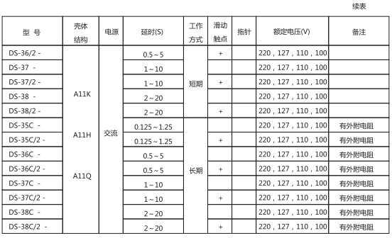 表1續圖 表1續圖
