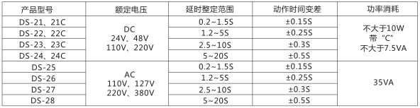 DS-21時間繼電器主要技術參數圖片一 DS-21時間繼電器主要技術參數圖片一