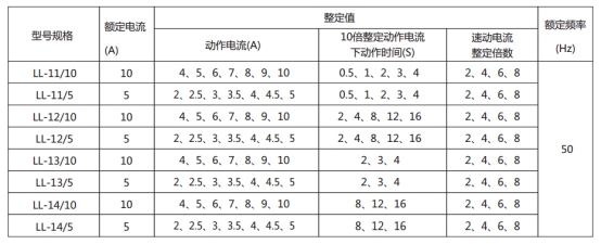LL-14A/5繼電器主要技術參數 LL-14A/5繼電器主要技術參數