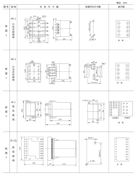 JY-A/2集成電路電壓繼電器外形尺寸及開孔尺寸1 JY-A/2集成電路電壓繼電器外形尺寸及開孔尺寸1