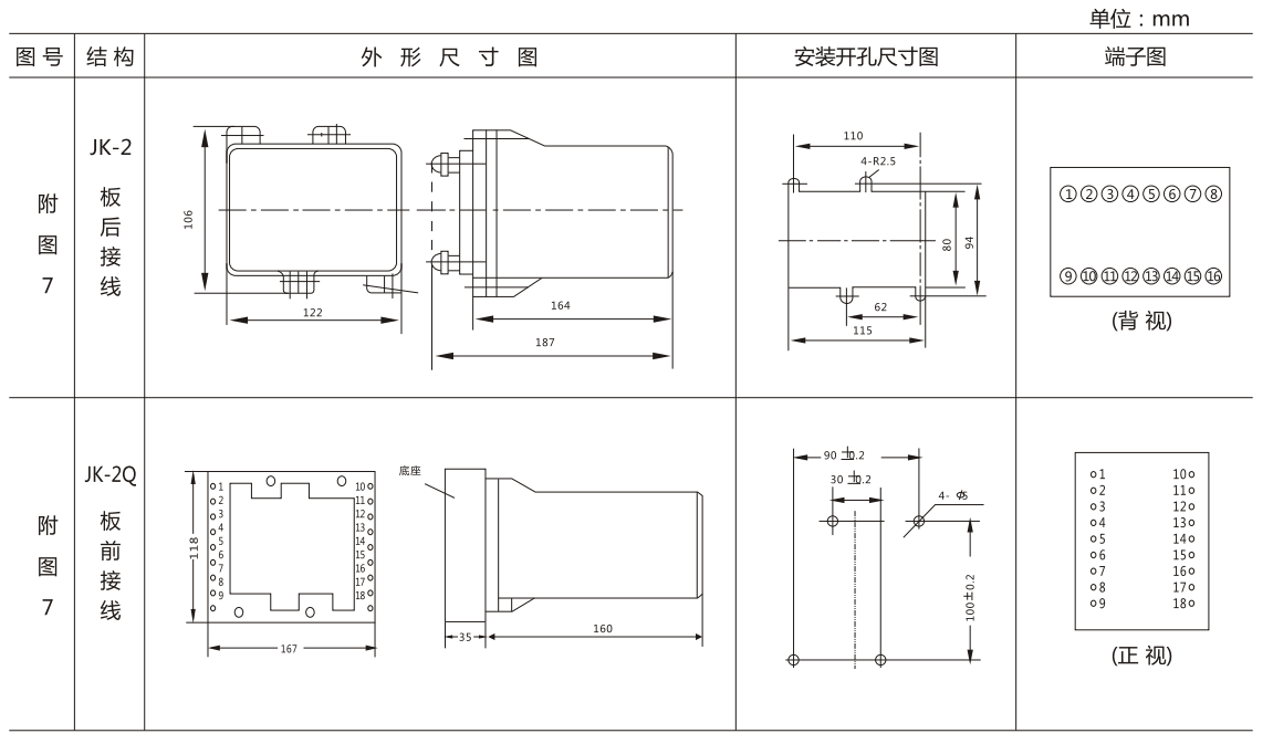 BFY-12A負序電壓繼電器外形尺寸及開孔尺寸圖 BFY-12A負序電壓繼電器外形尺寸及開孔尺寸圖