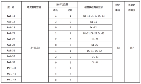 JWL-22繼電器型號與被替換老型號對照表