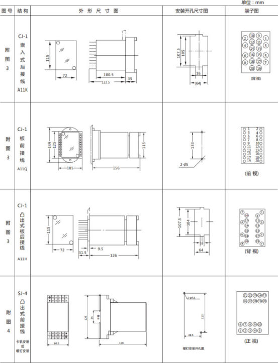 JL-A、B/11 DK無輔源電流繼電器外形結(jié)構(gòu)及開孔尺寸圖2 JL-A、B/11 DK無輔源電流繼電器外形結(jié)構(gòu)及開孔尺寸圖2