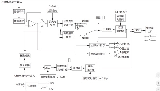 JGL-81/Ⅱ二相靜態(tài)反時(shí)限過流繼電器工作原理圖 JGL-81/Ⅱ二相靜態(tài)反時(shí)限過流繼電器工作原理圖