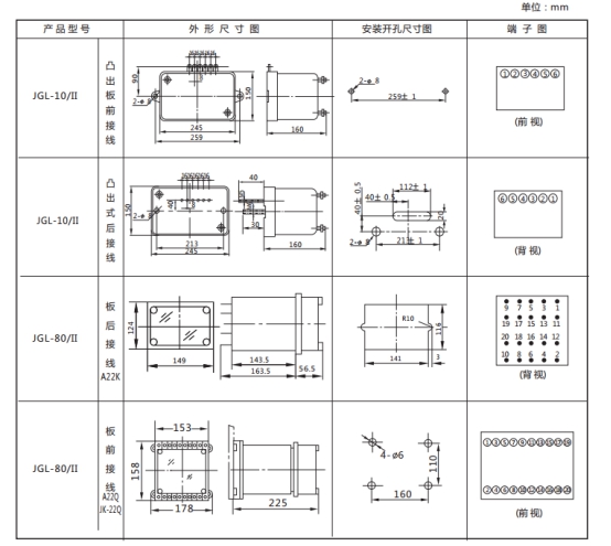 JGL-81/Ⅱ二相靜態(tài)反時(shí)限過流繼電器外形結(jié)構(gòu)及安裝開孔尺寸圖 JGL-81/Ⅱ二相靜態(tài)反時(shí)限過流繼電器外形結(jié)構(gòu)及安裝開孔尺寸圖