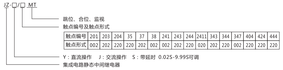 JZ-Y-201MT跳位、合位、電源監視中間繼電器型號命名及含義