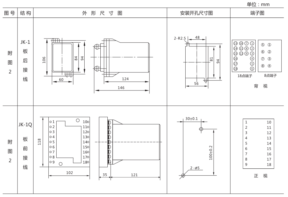 ZZ-S-193分閘、合閘、電源監(jiān)視綜合控制裝置外形尺寸及開(kāi)孔尺寸 ZZ-S-193分閘、合閘、電源監(jiān)視綜合控制裝置外形尺寸及開(kāi)孔尺寸