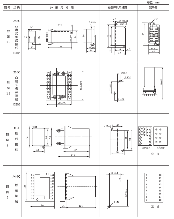ZJS-31跳閘回路監(jiān)視繼電器外形開孔尺寸 ZJS-31跳閘回路監(jiān)視繼電器外形開孔尺寸