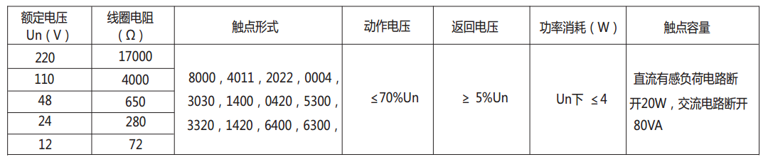 DZ-700-1400中間繼電器主要技術數據