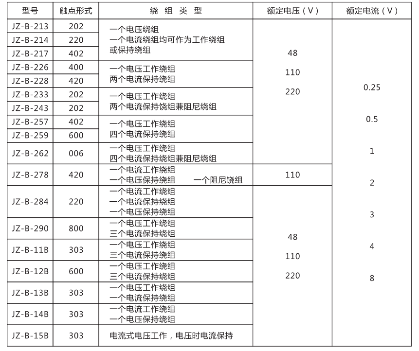 JZ-B-278靜態防跳中間繼電器技術條件