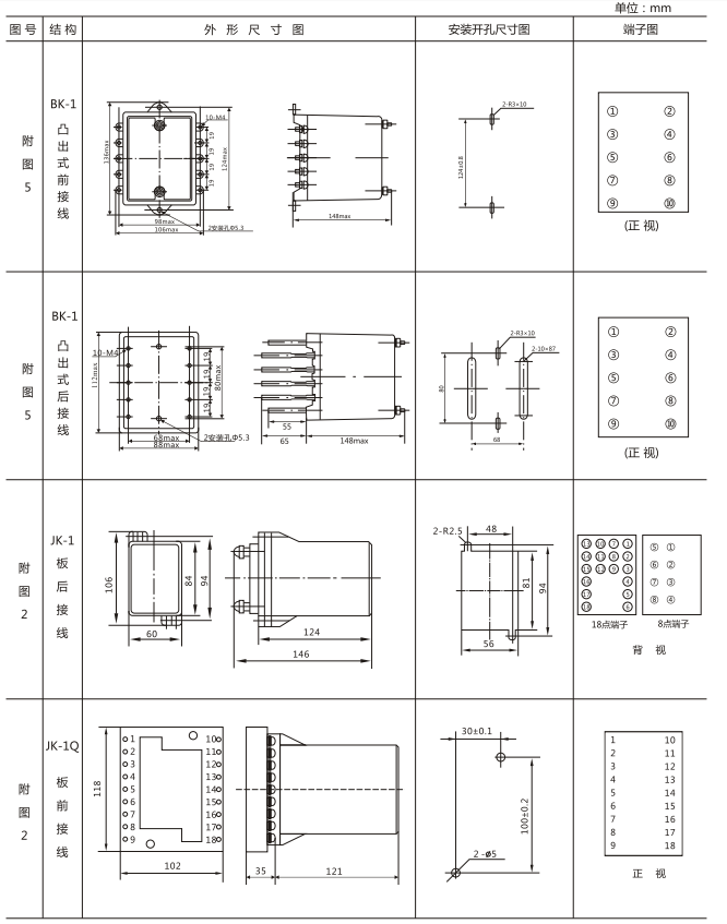 JZY(J)-16靜態中間繼電器外形尺寸及開孔尺寸 JZY(J)-16靜態中間繼電器外形尺寸及開孔尺寸