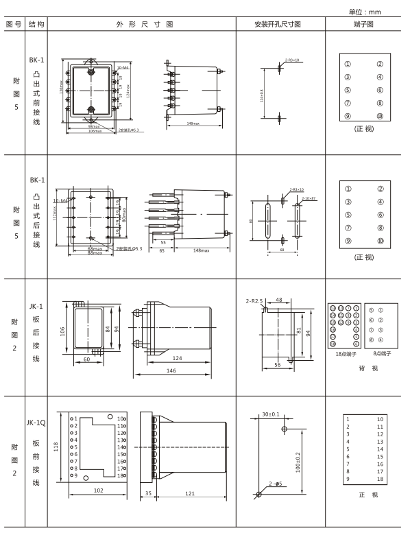 JZ-S/325外形結(jié)構(gòu)及開(kāi)孔尺寸圖 JZ-S/325外形結(jié)構(gòu)及開(kāi)孔尺寸圖