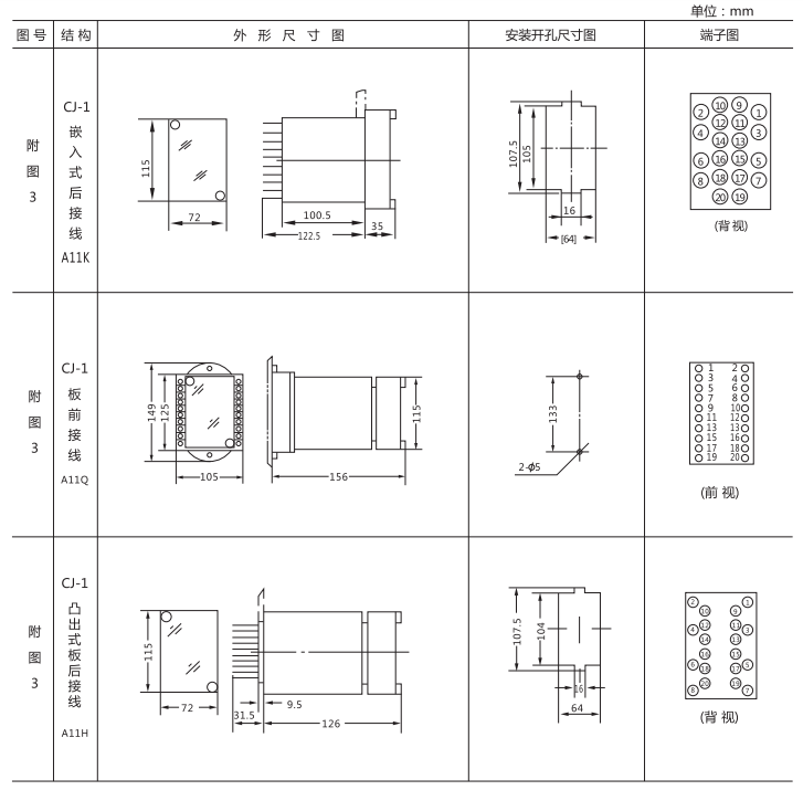 JZ-B-13B靜態防跳中間繼電器外形尺寸及開孔尺寸圖 JZ-B-13B靜態防跳中間繼電器外形尺寸及開孔尺寸圖