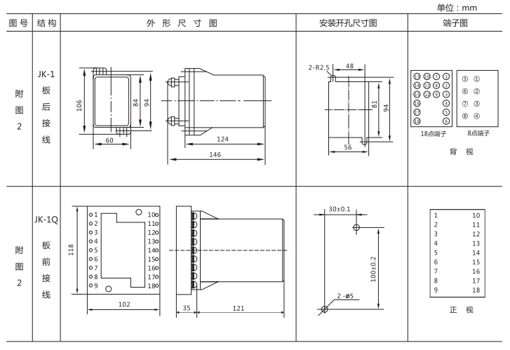 JZ-B-13B靜態防跳中間繼電器外形尺寸及開孔尺寸圖 JZ-B-13B靜態防跳中間繼電器外形尺寸及開孔尺寸圖