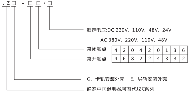 JZG-80卡軌式靜態中間繼電器型號分類及含義 JZG-80卡軌式靜態中間繼電器型號分類及含義