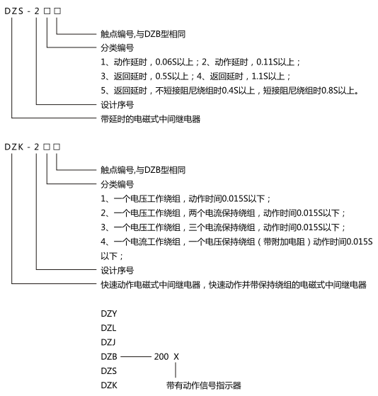 中間繼電器型號含義及命名 中間繼電器型號含義及命名